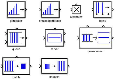 Components of Logistics 的图像结果