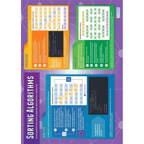 Algorithm Poster 的图像结果