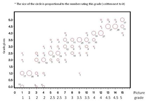 A Simple Pre-Operative Nuclear Classification Score (SPONCS) for ...