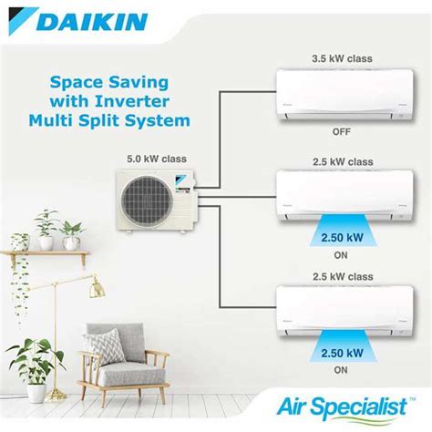 Daikin Split System Controls 的图像结果
