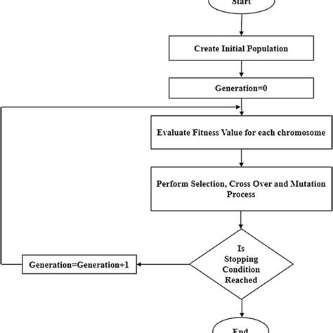 Image result for Blender Script for Genetic Algorithm