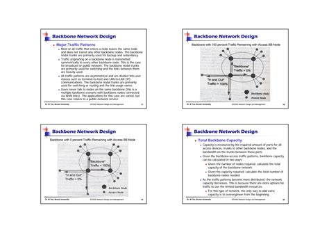 Network Backbone Design Examples 的图像结果