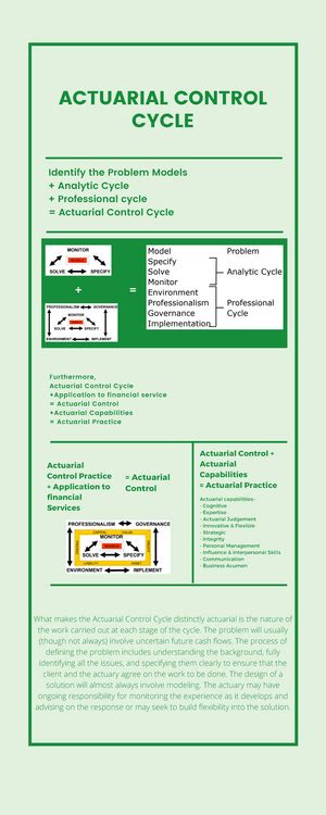 Crit B Planning - crit b - Criterion B- Design Overall Structure: Data ...
