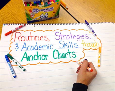 Image result for Procedural Text Flow Chart