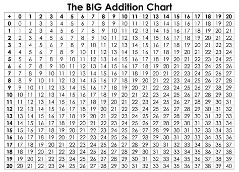 Free printable addition table images - Addition Tables