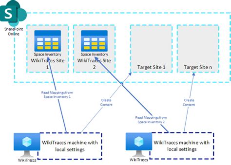 Image result for Parallel Migration