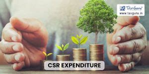 Is CSR Expenditure allowable u/s 80G?