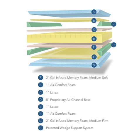 Sleep Science 13" iFlip Napa 2-Sided Memory Foam Mattress