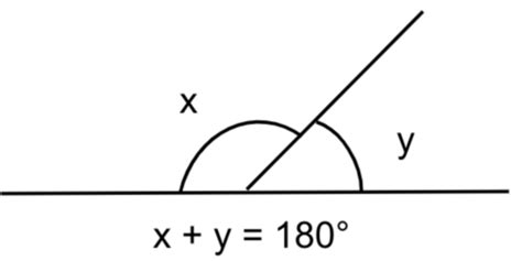 Image result for Basic Geometry Rules