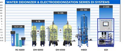 How Does A Deionized Water System Work at Jorge Damon blog