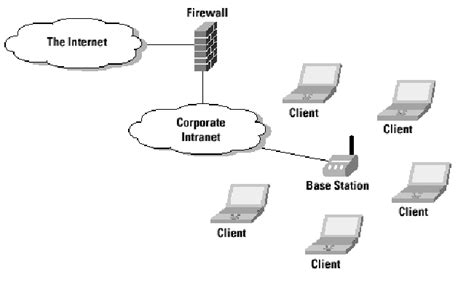 Image result for 802.11 Tutorial