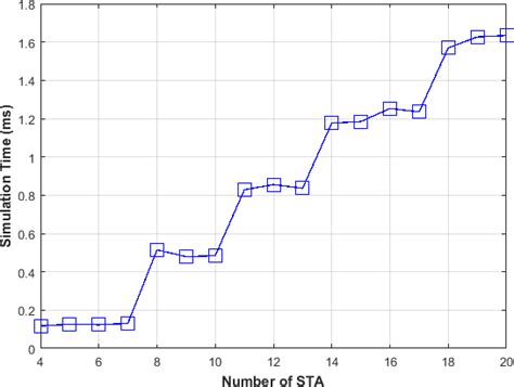 Image result for Complex Algorithm