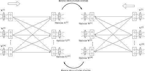 Image result for Statistical Interference