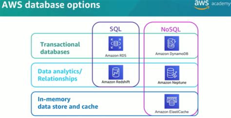 Image result for AWS Academy Module 6 Answers