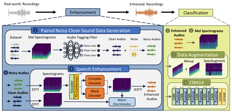 Audio Spectrogram 的图像结果