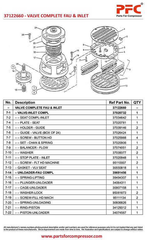 Valve Complete Fau & Inlet¬†37122660