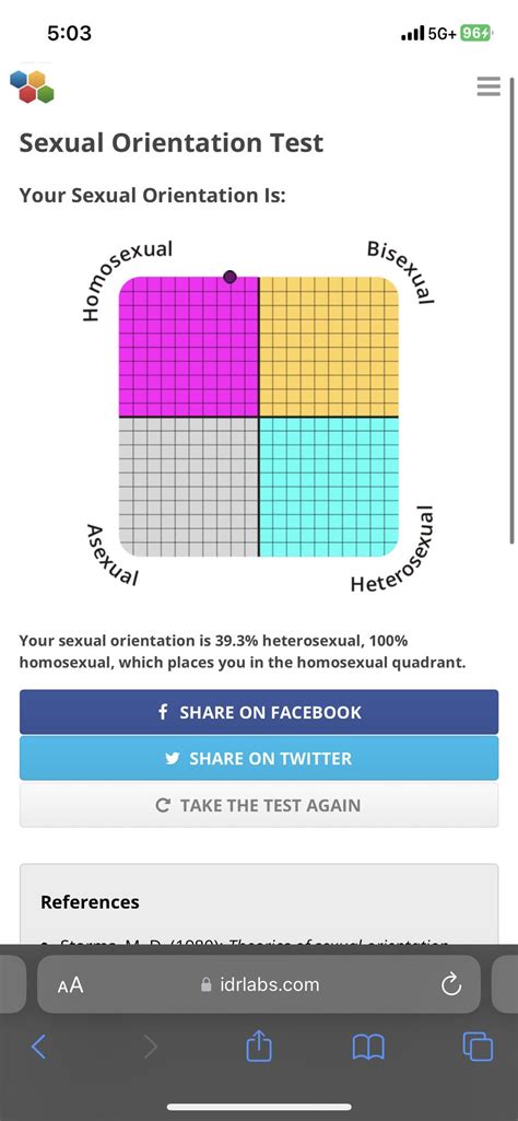 Tried this quiz. : r/bisexual