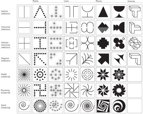 D'source Relationship | Visual Symmetry | D'Source Digital Online ...