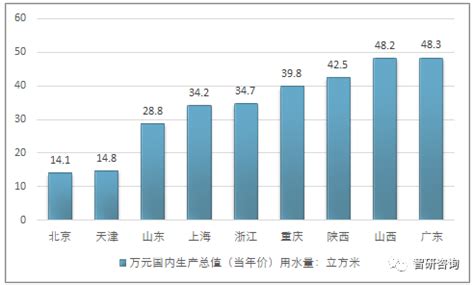 2019年我国水资源总量有所减少 国民节约用水意识提高 用水总量下降_观研报告网