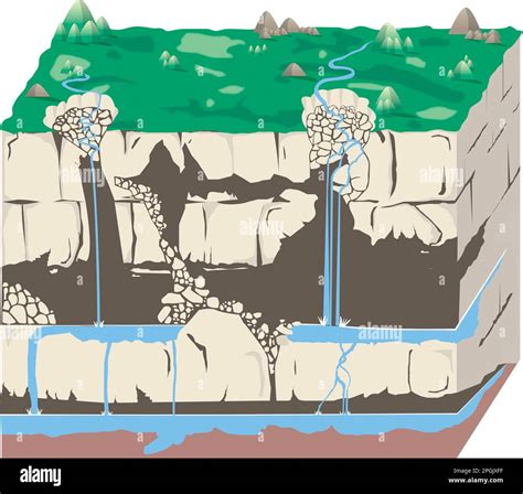 Water Erosion Diagram