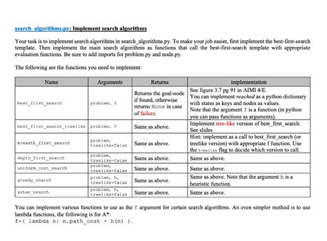 Image result for Programming Search Algorithms