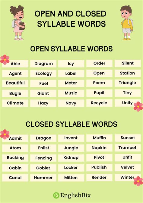 Open Syllables Closed Syllables For Twosyllable Words Syllable