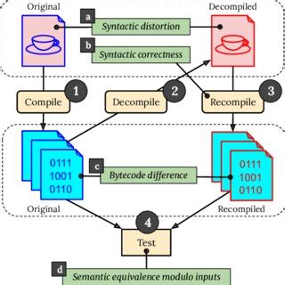 Image result for Java Bytecode Decompiler