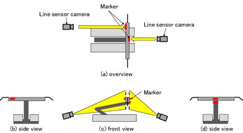 Image result for Lateral Line Sensor