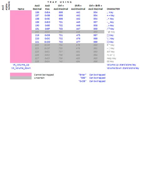 Image result for XML Add Key