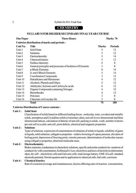 AHSEC Class 12 Chemistry Syllabus 2023 | HS 2nd Year Chemistry Syllabus ...