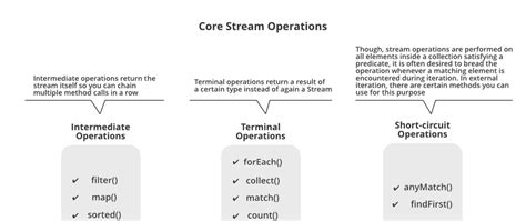 Image result for Java Stream API Workflow