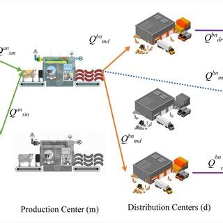 Image result for SC Network Optimization