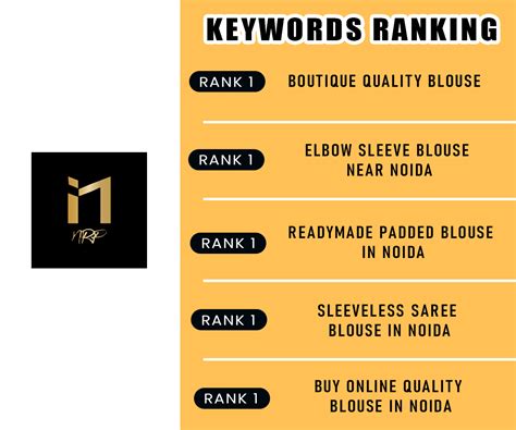 #1 App Development, Website Designing & Digital Marketing Company | Noida