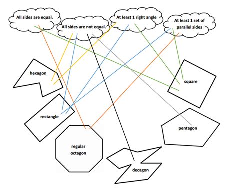 Image result for Grade 5 Math Module 3 Lesson 7