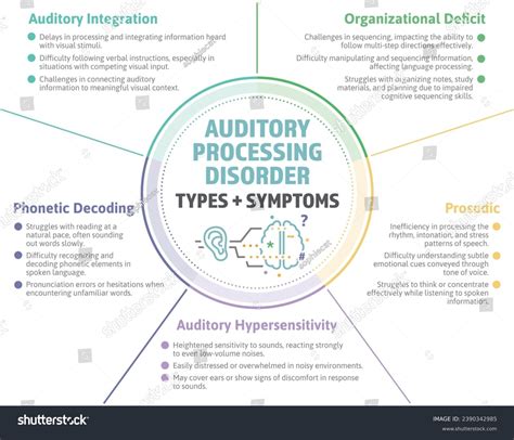 Image result for Auditory Processing Disorder