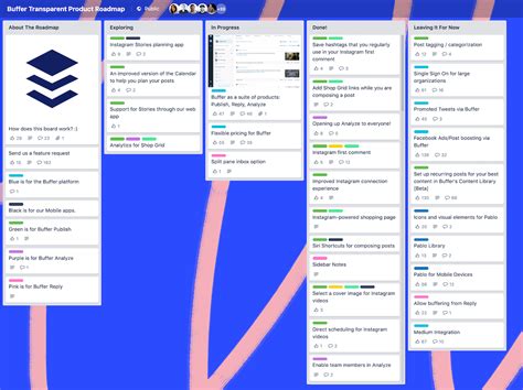 Image result for Feature Intake Request