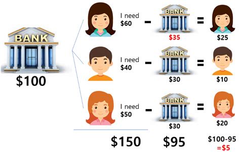 Image result for Banker Algorithm Phtoto