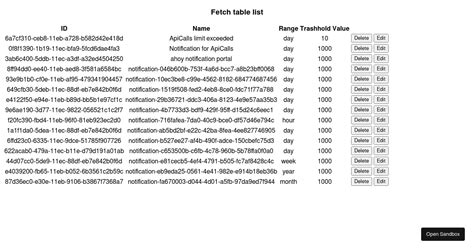 Image result for How to Create a List of Functional Component Using React 2021