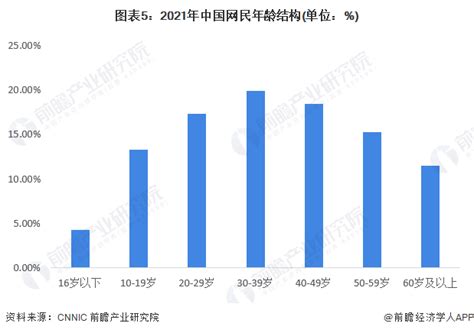 2022年中国互联网市场发展现状分析 网民性别结构与整体人口性别比例一致【组图】_手机新浪网