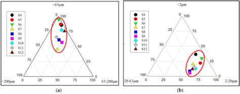 Geochemical Composition of the Lomé Lagoon Sediments, Togo: Seasonal ...