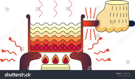 Image result for Conduction Drawing