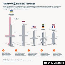 Report: Europe Faces Trillion-Dollar Defense Bill As US Draws Down