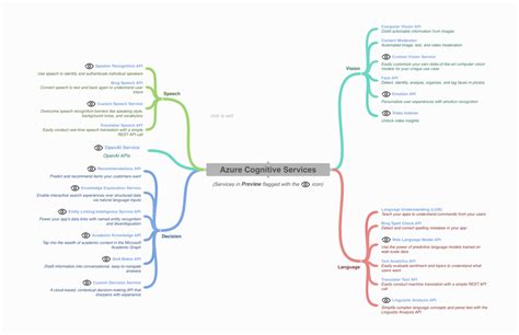 Image result for Azure Cognitive Services Examples
