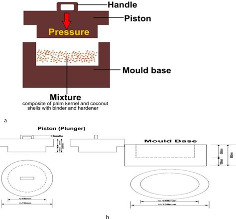 Compression Mould Design 的图像结果