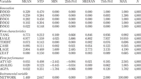 Image result for Descriptive Statistics Table Example