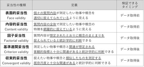 Image result for Compound Modifiers Examples for Clinical Coding