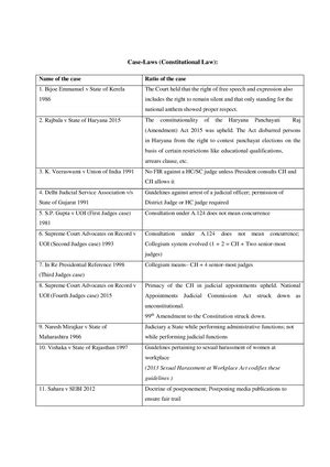 Summary of Laxmikant Indian Polity - I nor" o,r f1e*t Gtot.^trH oF ...