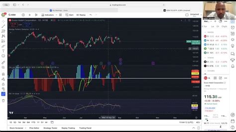Image result for Trading View Platform Tutorial