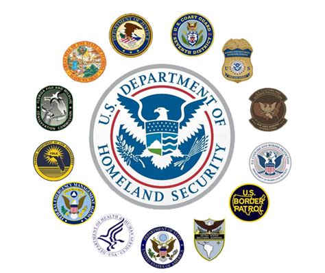 Department Of Homeland Security Duties And Responsibilities at Lauren ...
