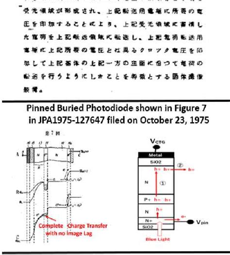 Image result for Pinned Photodiode